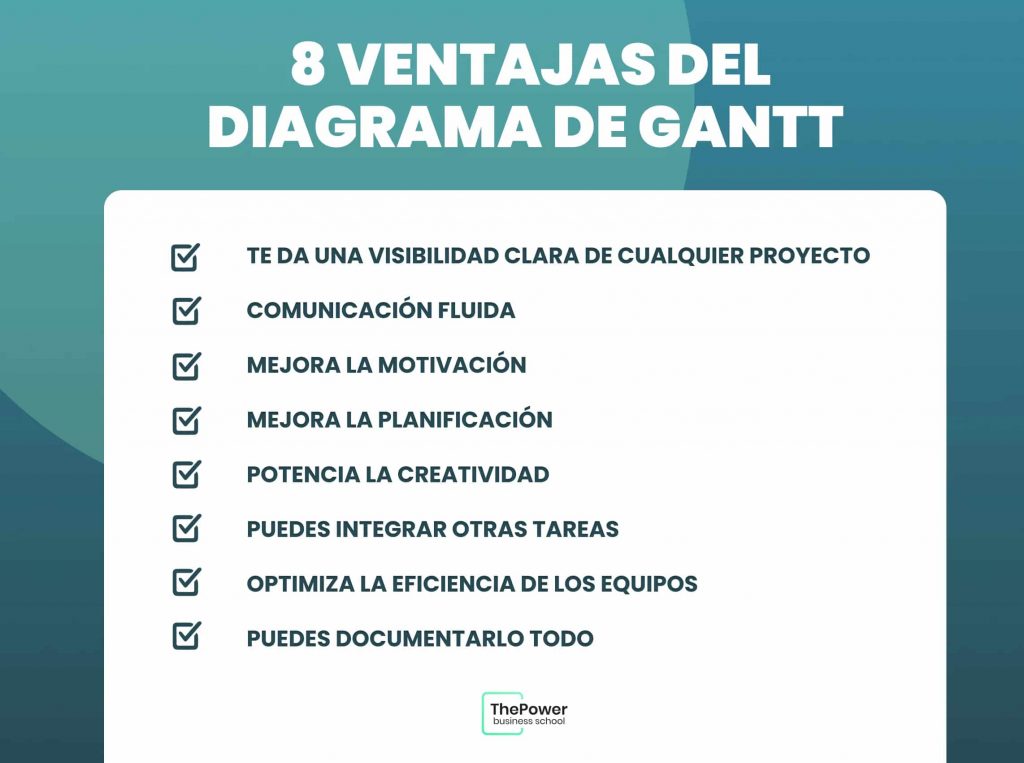 8 ventajas del diagrama de Gantt