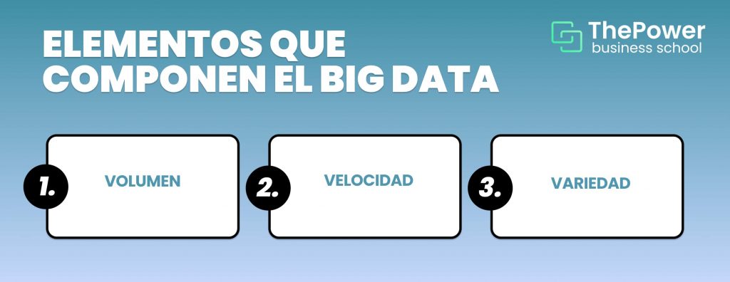elementos del big data