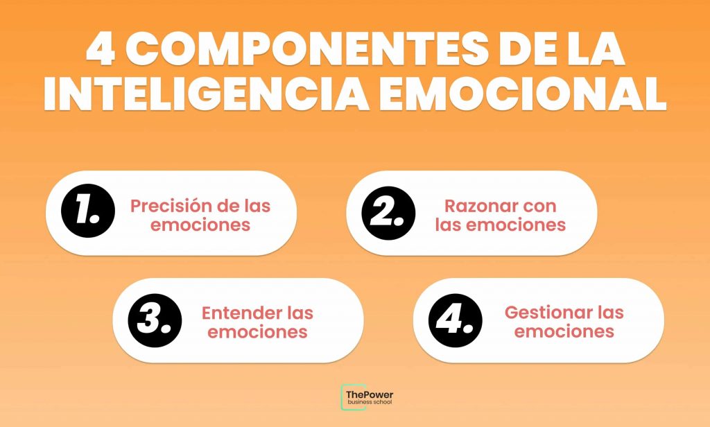 4 componentes de la inteligencia emocional