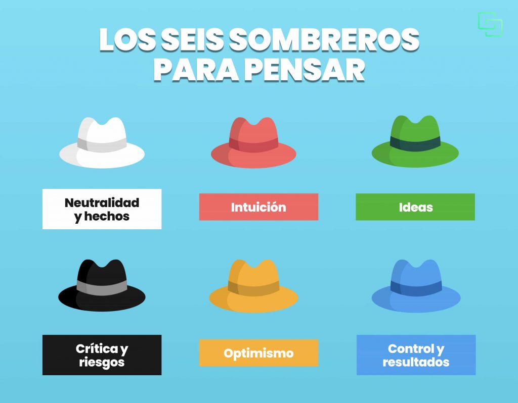 los seis sombreros para pensar