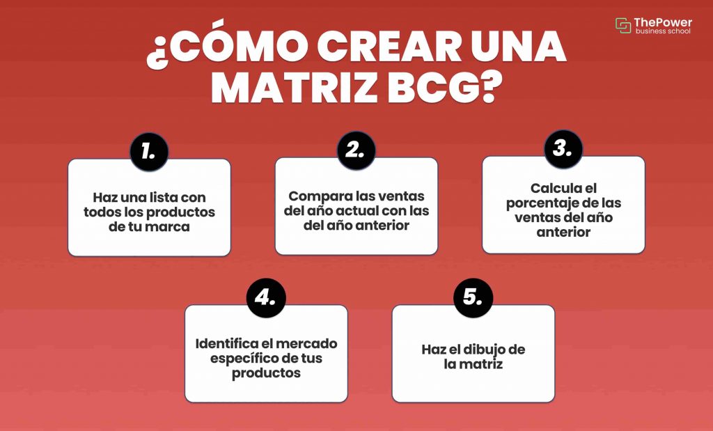 cómo crear una matriz BCG