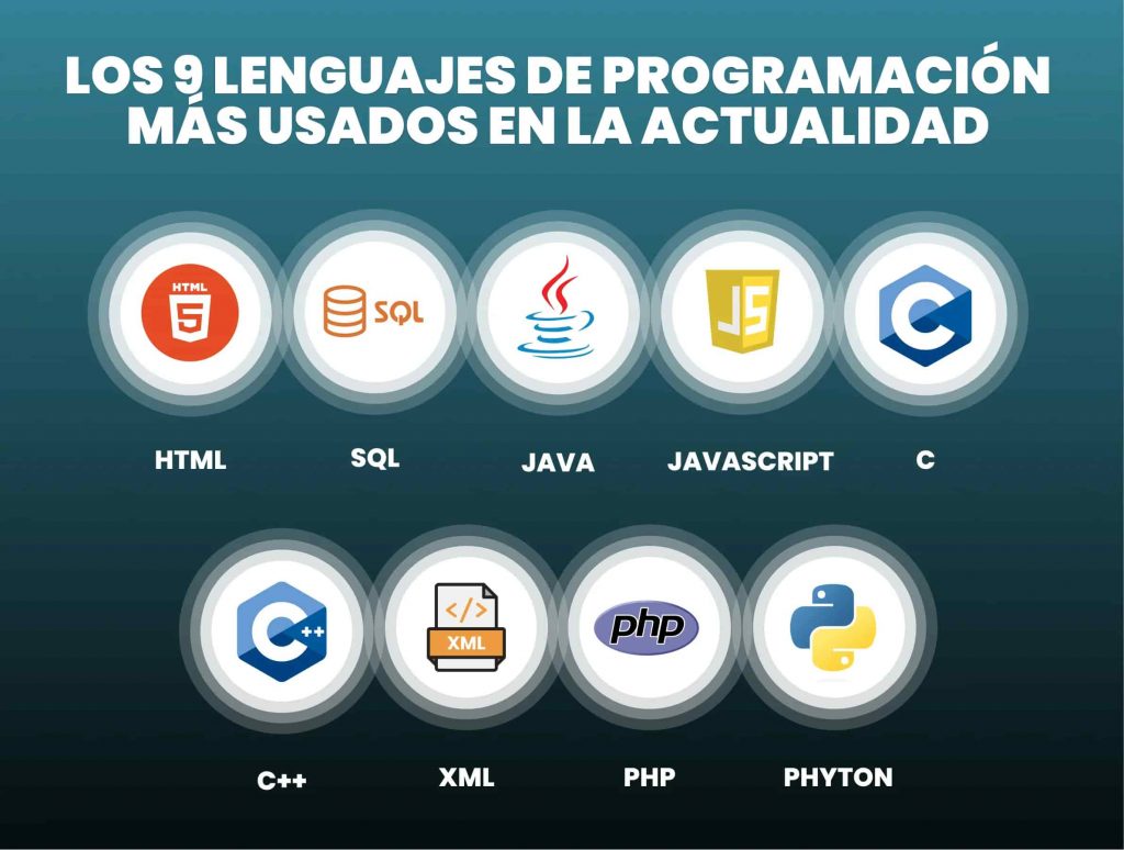 los 9 lenguajes de programación más usados en la actualidad