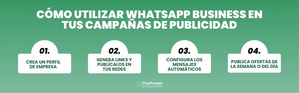 whatsapp business en campañas de publicidad
