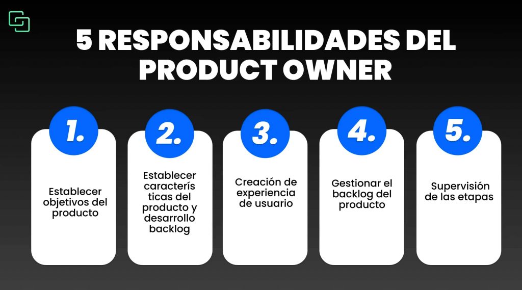 5 responsabilidades del Product Owner