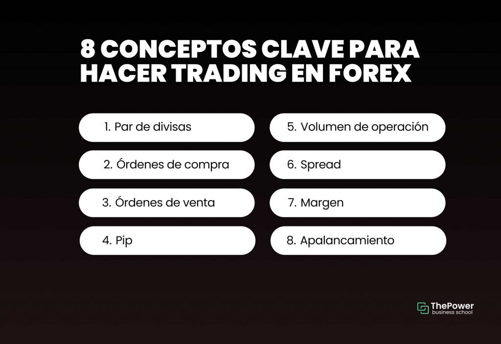 8 conceptos clave para hacer trading en forex