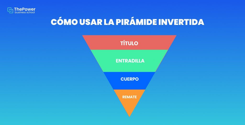 cómo usar la pirámide invertida