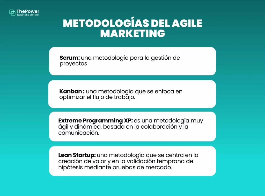 Metodologías del agile marketing