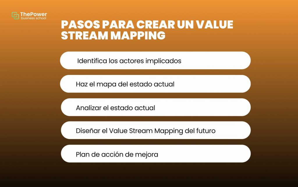 Pasos para crear un value stream mapping