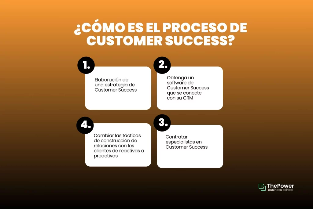¿Cómo es el proceso de Customer Success?