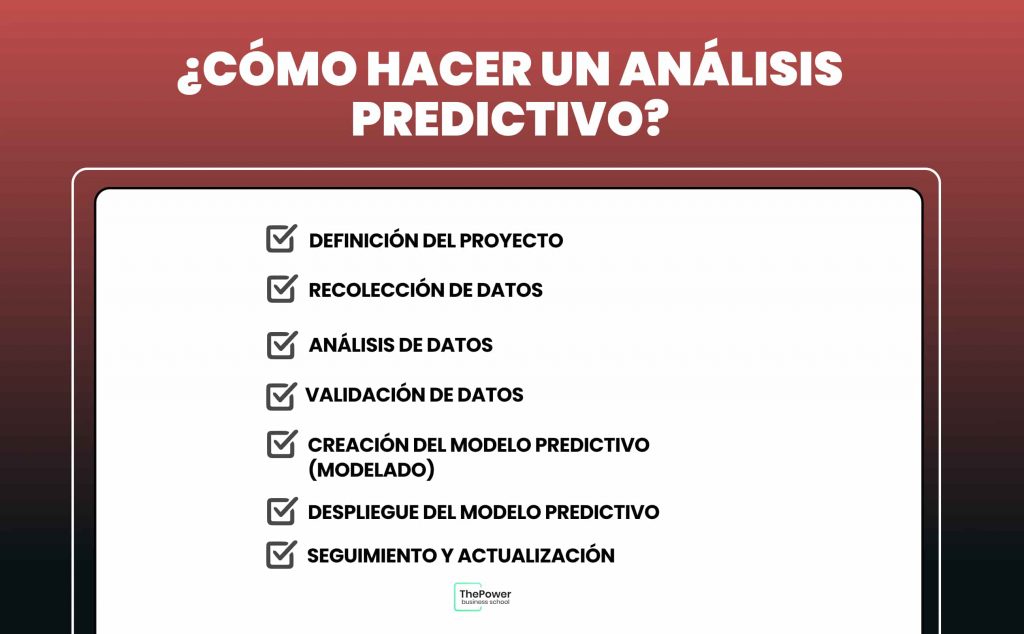 ¿Cómo hacer un análisis predictivo?