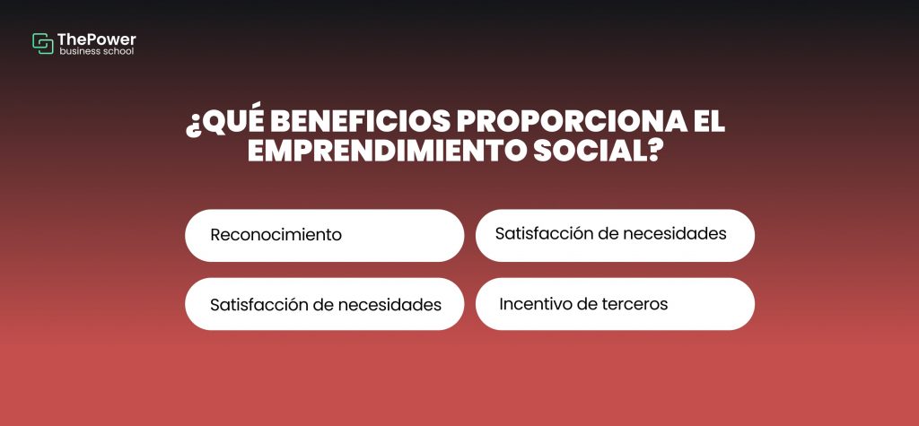 ¿Qué beneficios proporciona el emprendimiento social?
