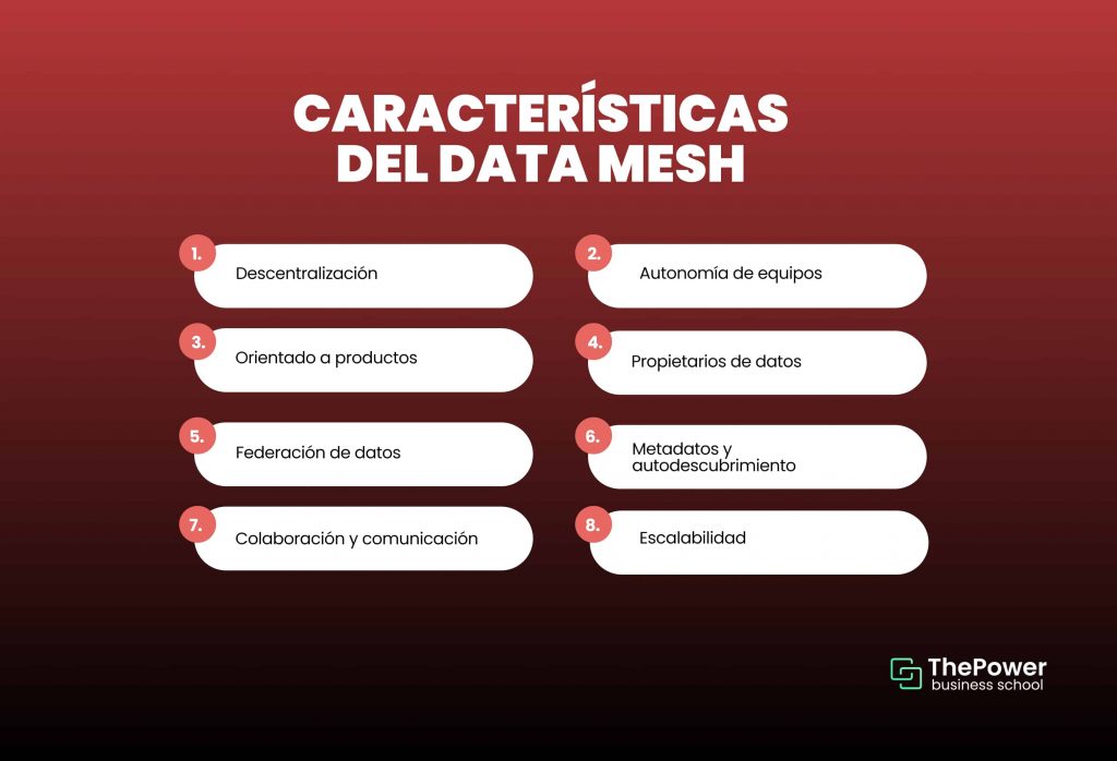 características del data mesh