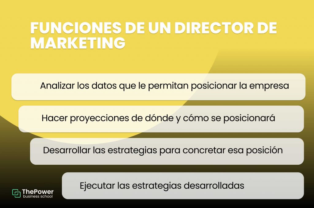 Funciones de un director de marketing