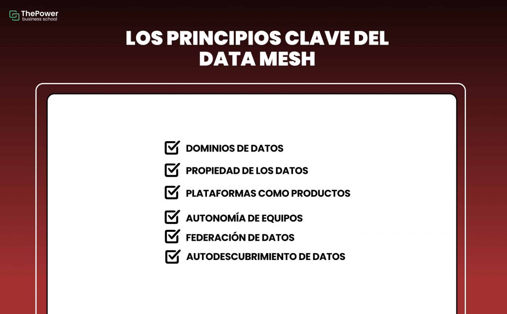 Los principios clave del Data Mesh