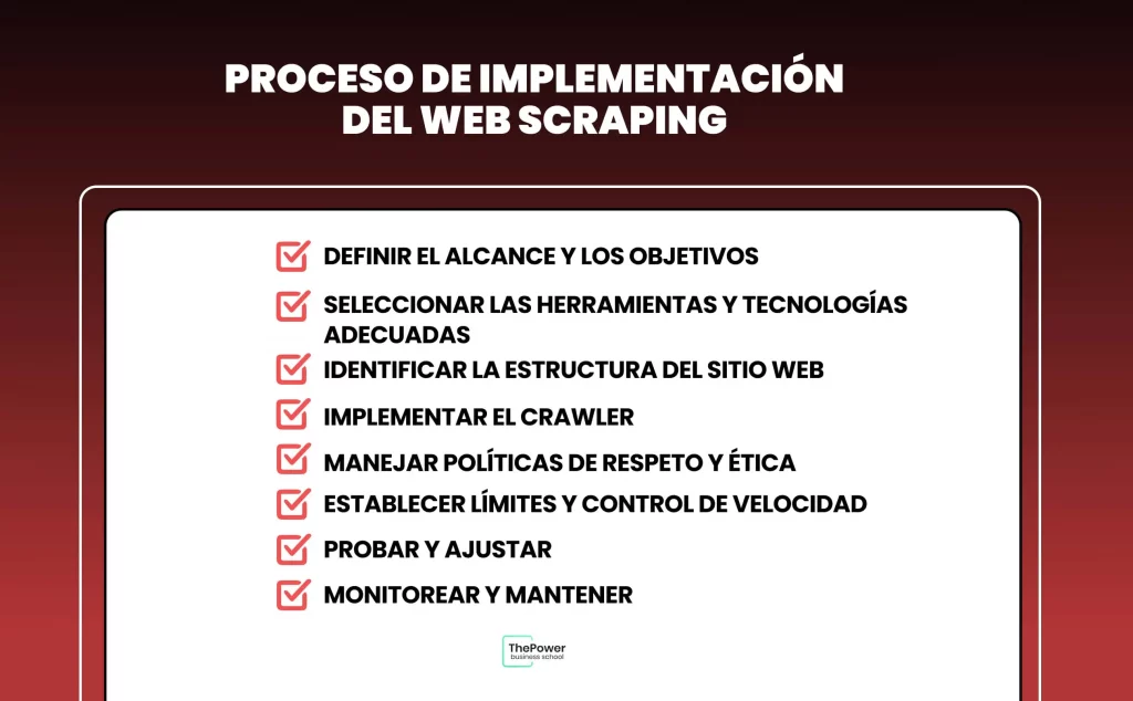 Proceso de implementación del Web Scraping