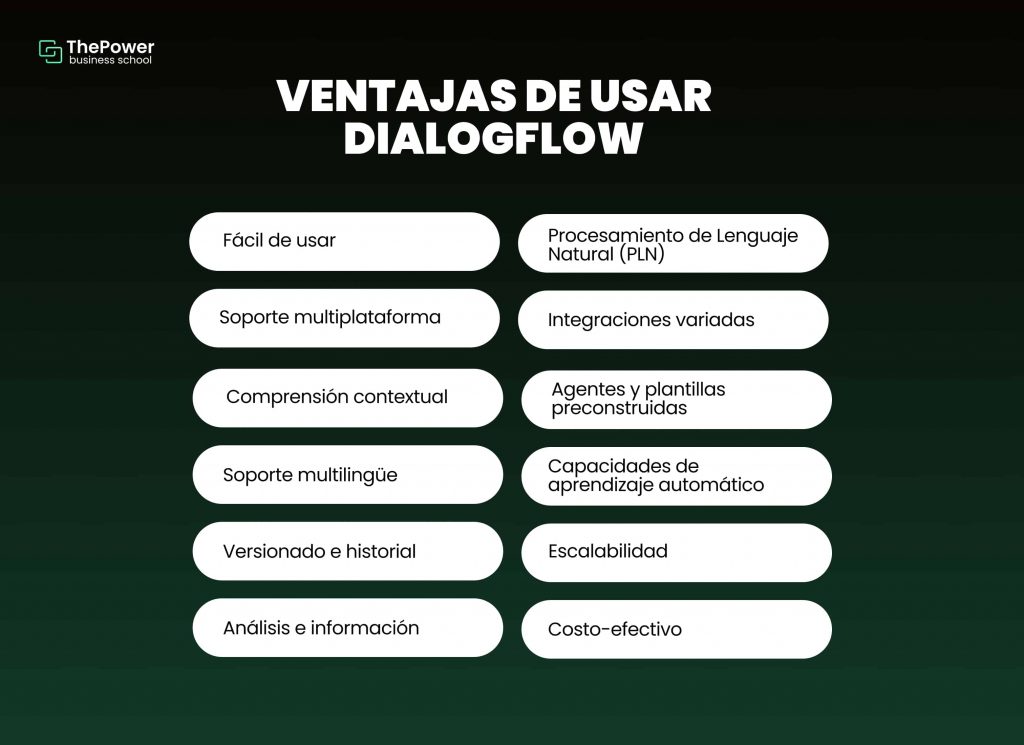 Ventajas de usar Dialogflow