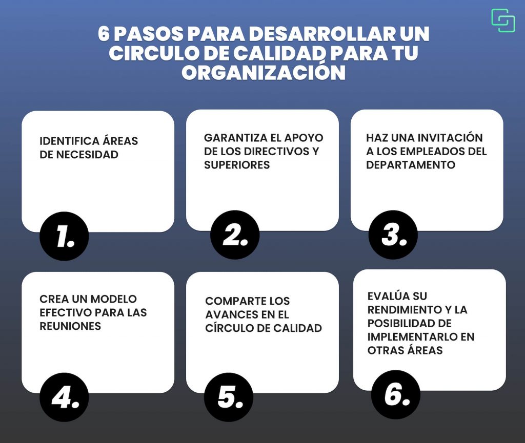 6 Pasos para desarrollar un circulo de calidad para tu organización