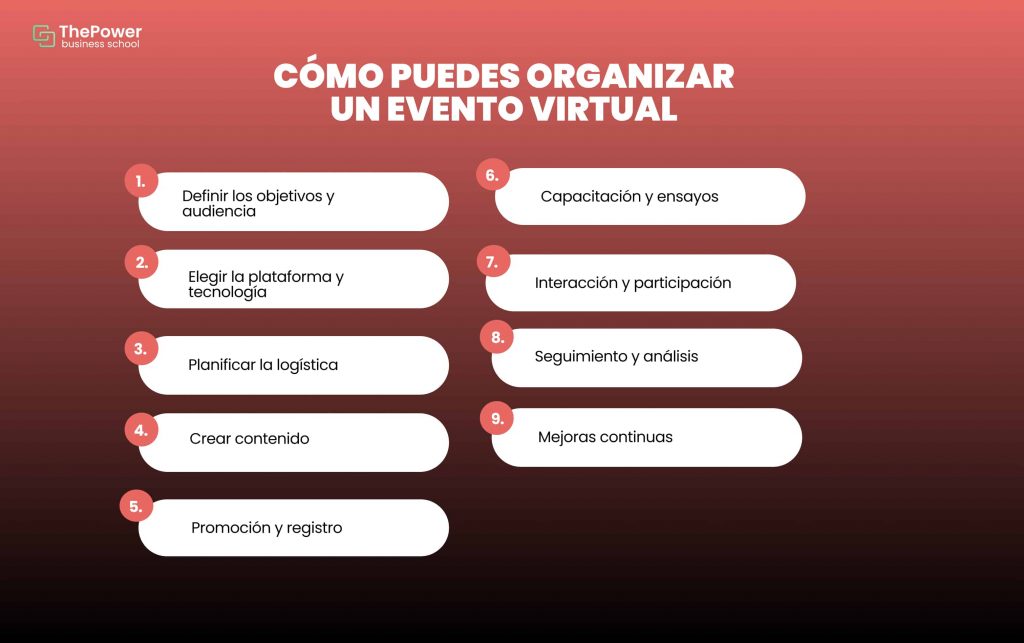 Cómo puedes organizar un evento virtual