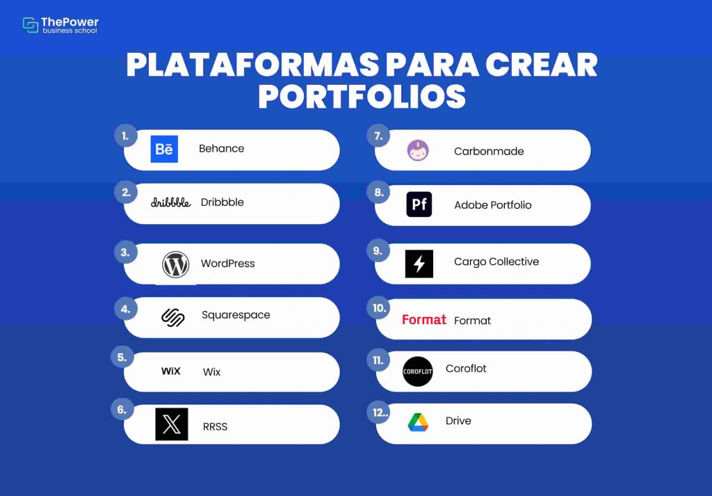 Plataformas para crear portfolios