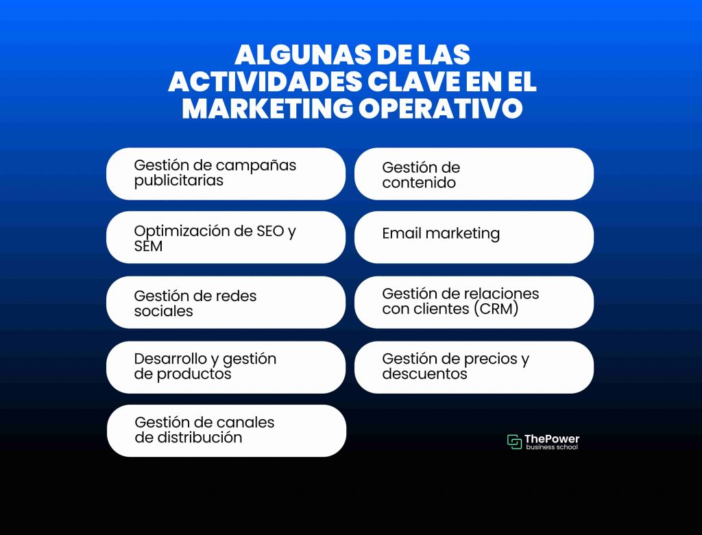 Algunas de las actividades clave en el marketing operativo 