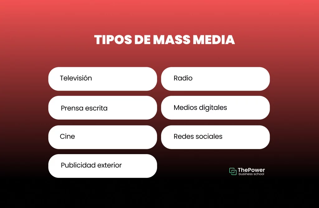 Tipos de mass media