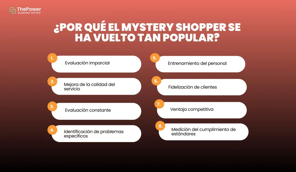 ¿Por qué el Mystery Shopper se ha vuelto tan popular? 