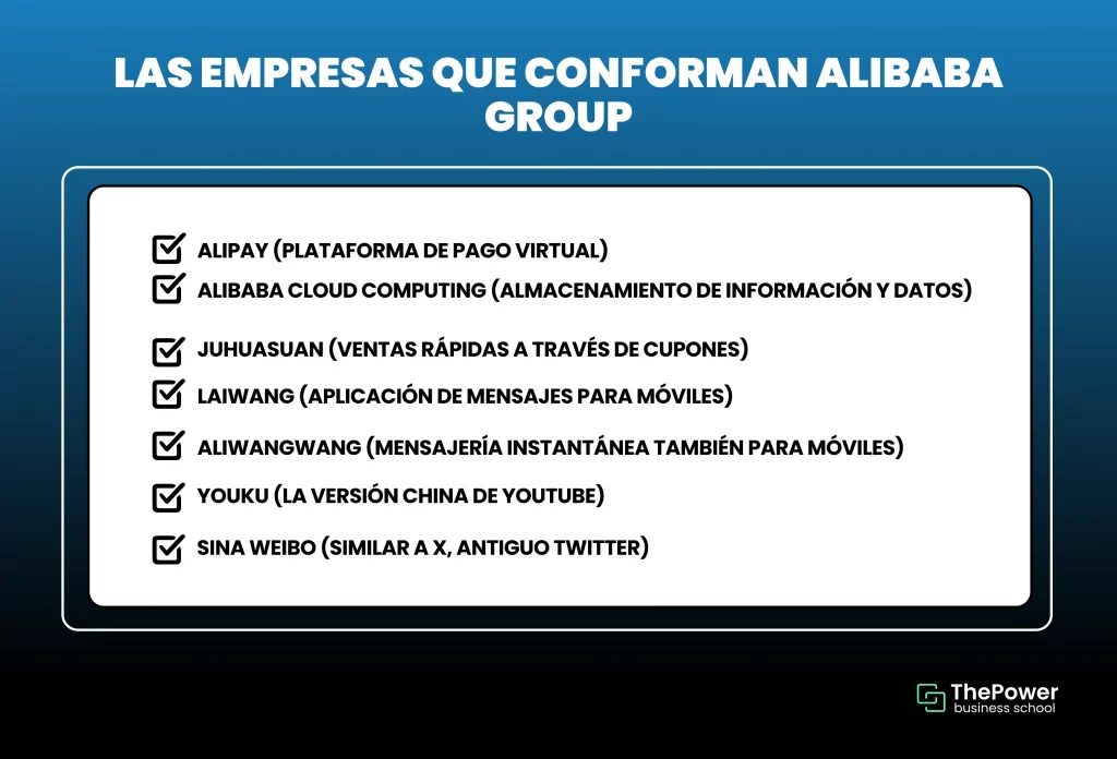 Las empresas que conforman Alibaba Group