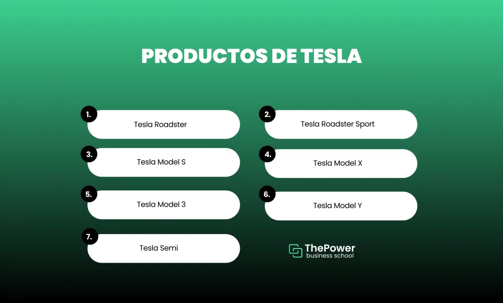 Productos de Tesla