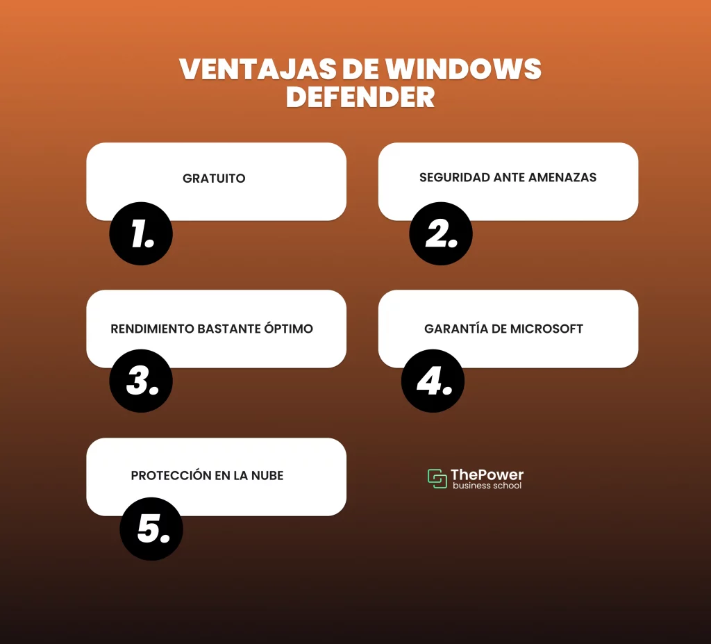 Ventajas de Windows Defender