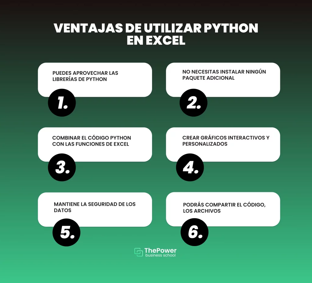 Ventajas de utilizar Python en Excel