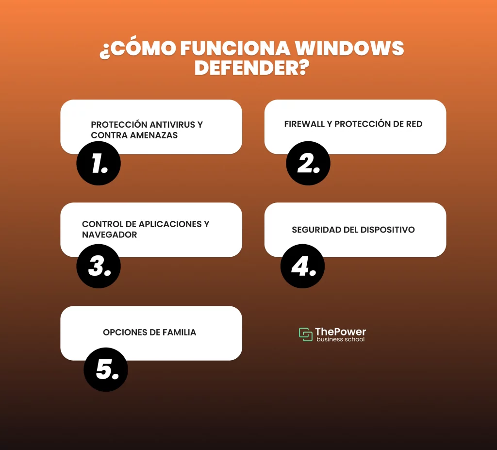 ¿Cómo funciona Windows Defender? 