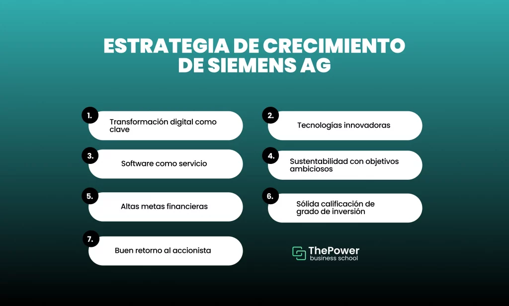 Estrategia de crecimiento de Siemens AG
