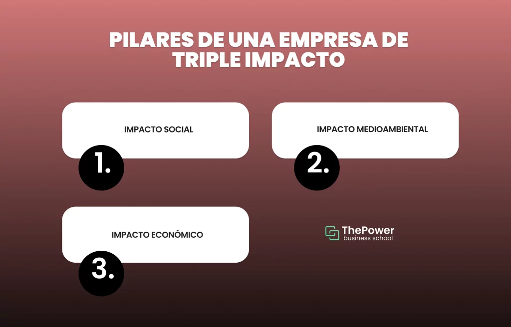 pilares de una empresa de triple impacto
