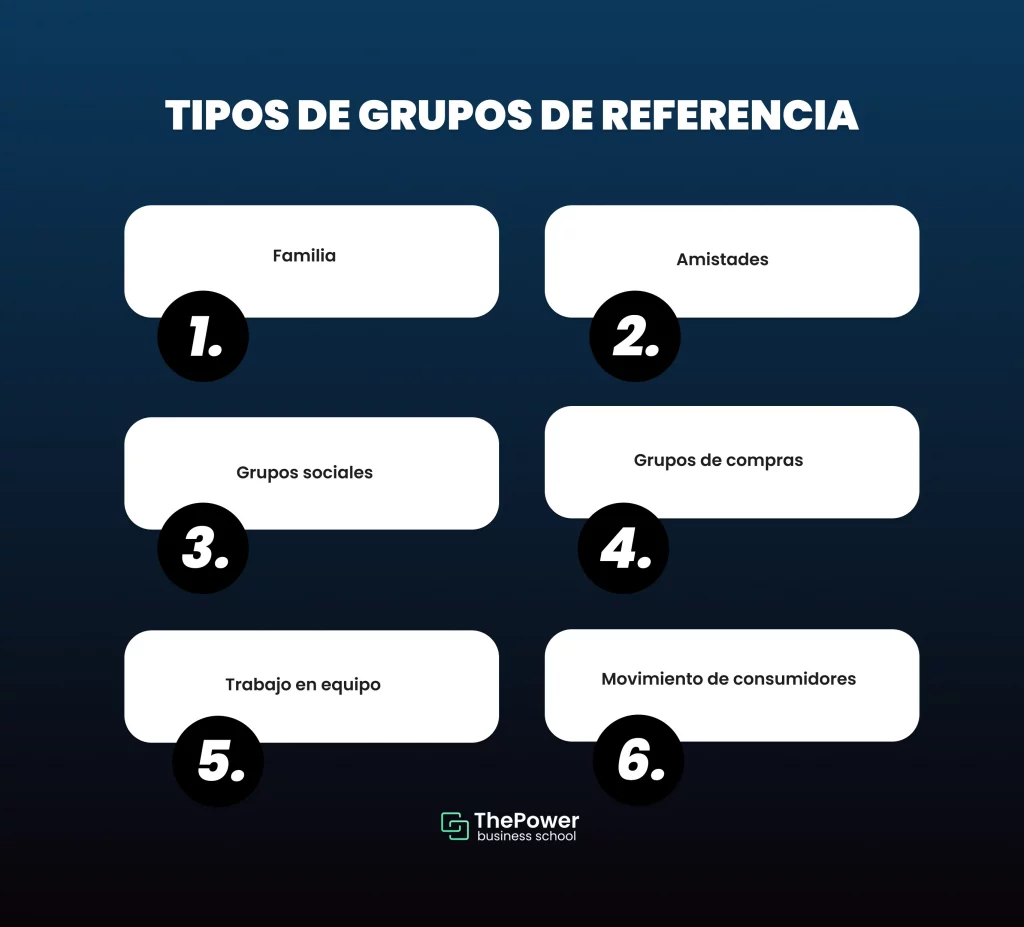 Tipos de grupos de referencia