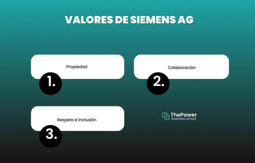 Valores de Siemens AG