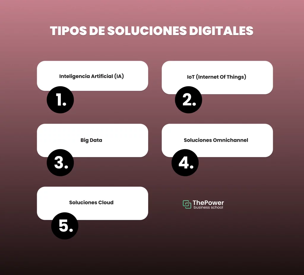 Tipos de soluciones digitales